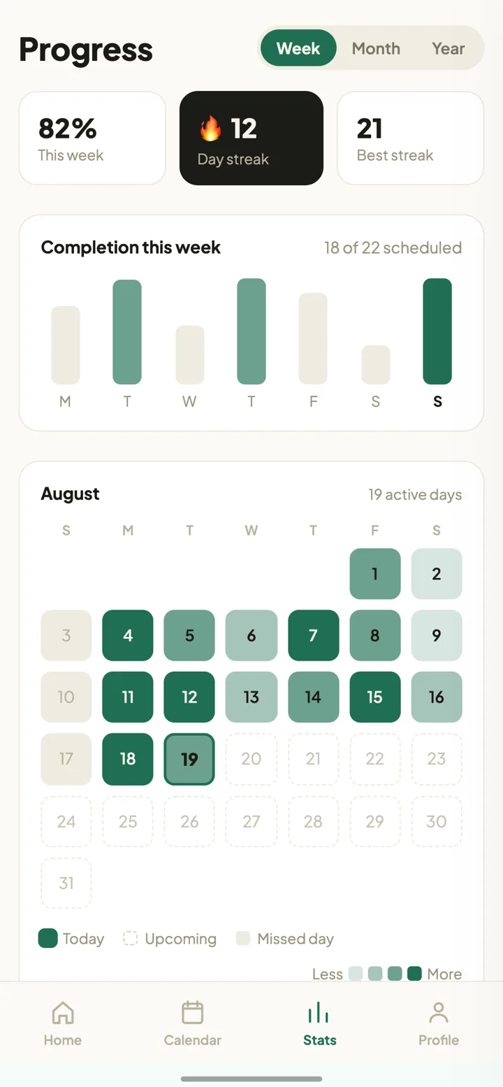Stride progress screen with a weekly completion chart, monthly streak heatmap, and completion by list.